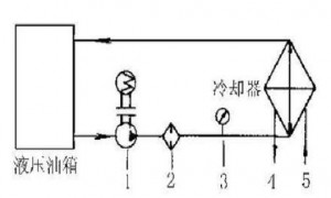 液壓油發(fā)熱怎么辦？
