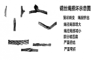 鋼絲繩報廢標(biāo)準