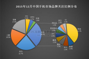 華為手機(jī)怎么樣？